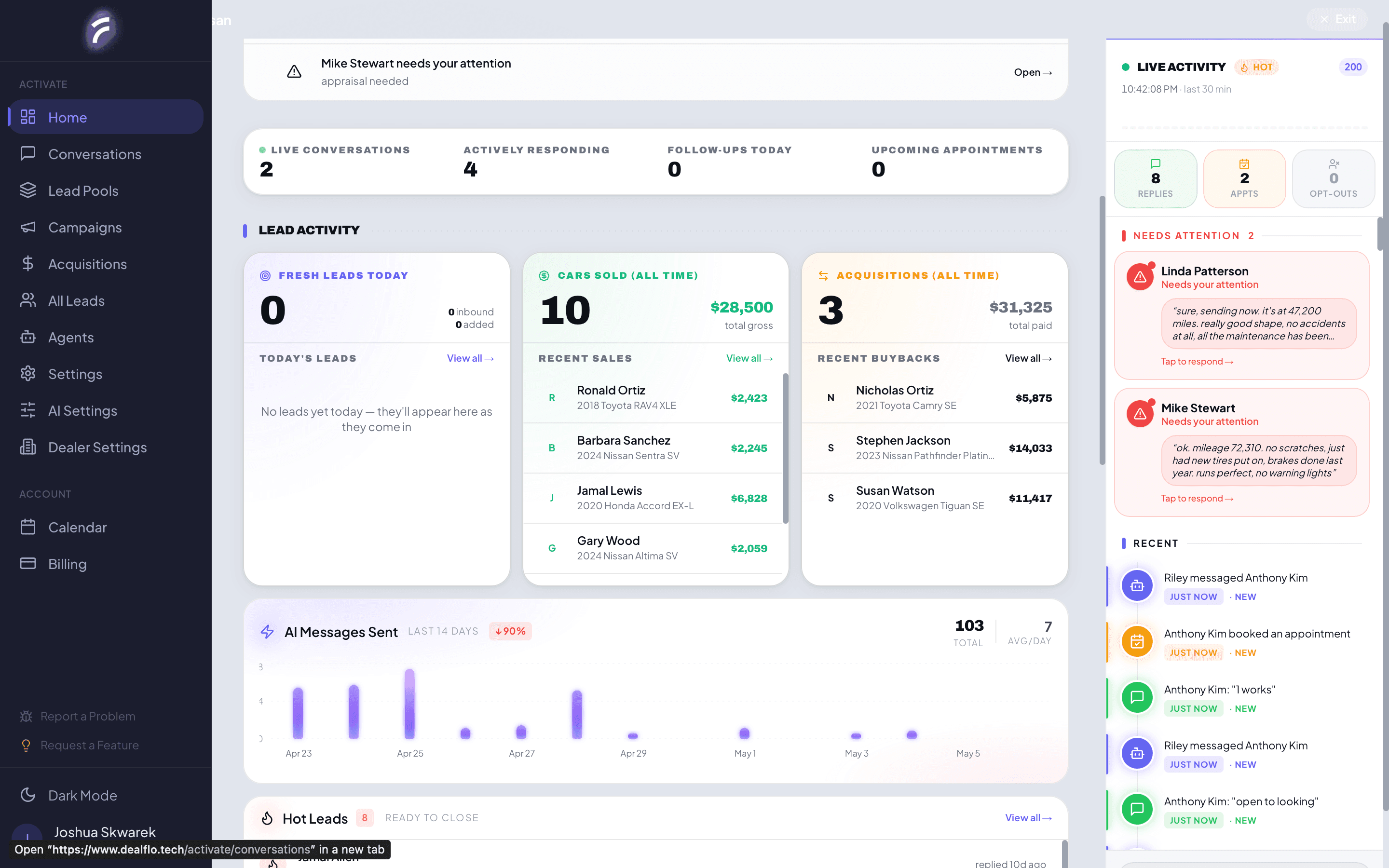 DealFlo dashboard showing live conversations, lead activity, cars sold, acquisitions, AI message volume, hot leads, needs attention queue, and the live activity feed
